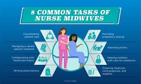 How To Become A Nurse Midwife Salary Requirements And More