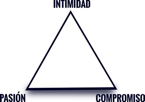 La Teoría Triangular Del Amor De Sternberg — Psicología De Parejas