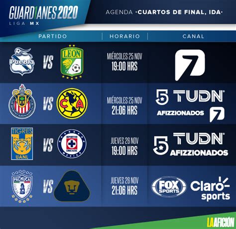 Cuartos de final Liga Mx Así quedan fechas y horarios Guardianes 2020