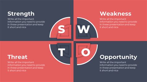 Swot Analysis Powerpoint Template Animated Swot Analysis Powerpoint