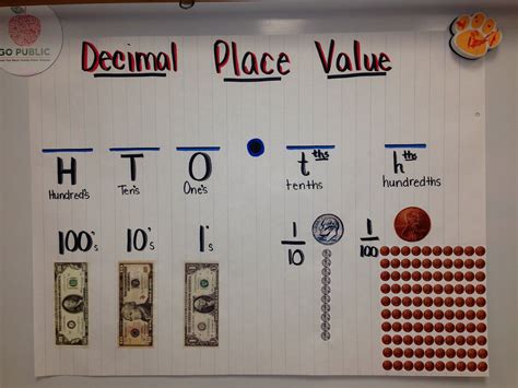 Decimal Place Value Resources And Teaching Ideas Decimal Places Anchor