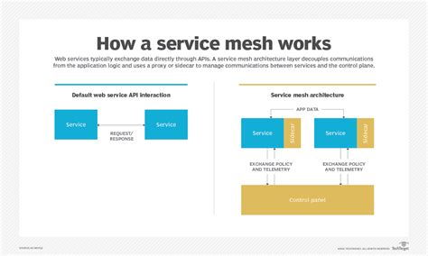 理解service Mesh 八拓科技行銷