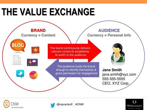 The Value Exchange Brand Audience