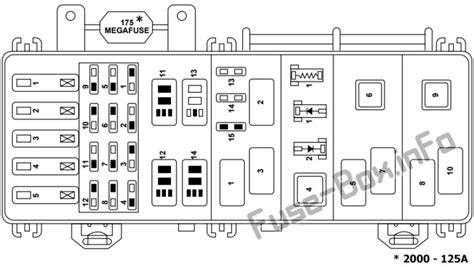 Fuse box ford 1998 windstar multi function switch diagram. ☑ 99 Ford Fuse Panel Diagram