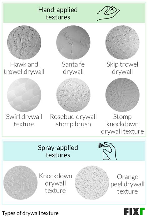 I think the medium skip trowel or heavy knock down drywall textures are closest to what we liked in that other house. 2021 Drywall Installation Cost | Hang and Finish Drywall ...