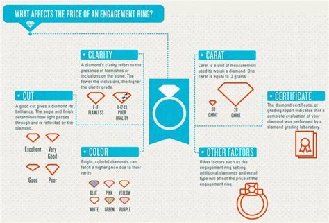 19 Engagement Ring Diagrams That Will Make Your Life Easier In 2020