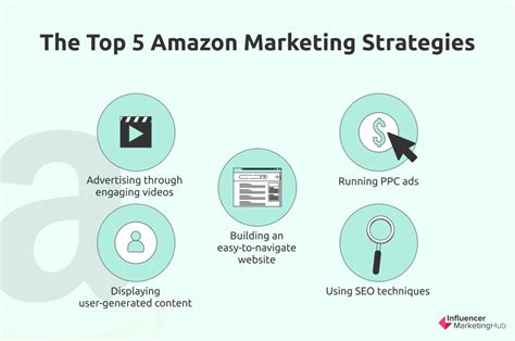 top 5 amazon marketing strategies you can use to grow your amazon business