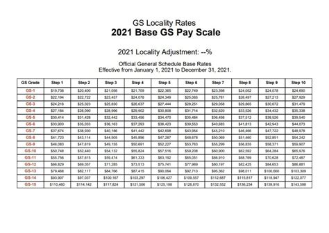 Opm Pay Scale 2022 Gs Gs Pay Scale 2022