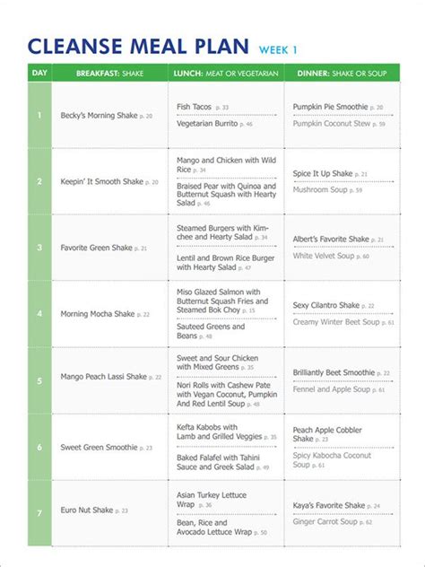 Image Result For 1000 Calorie Meal Plan Diet Smoothie Recipes