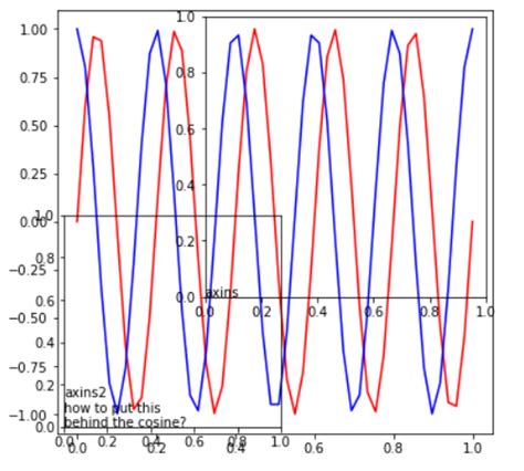 Inset Plots In Matplotlib