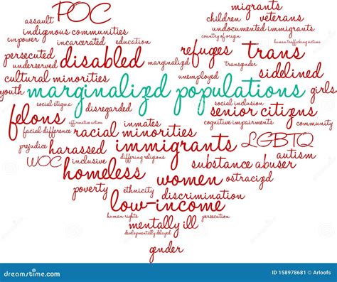 Marginalized Populations Word Cloud Stock Vector Illustration Of