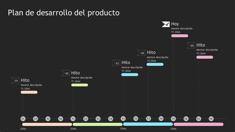 Escala De Tiempo Trimestral Del Plan De Desarrollo De Vrogue Co