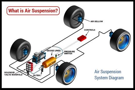 What Is Air Suspension