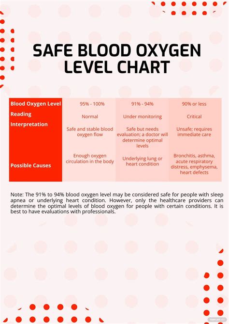 Free Safe Blood Oxygen Level Chart Download In Pdf Illustrator