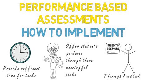 Performance Based Learning How To Implement Formative Assessment