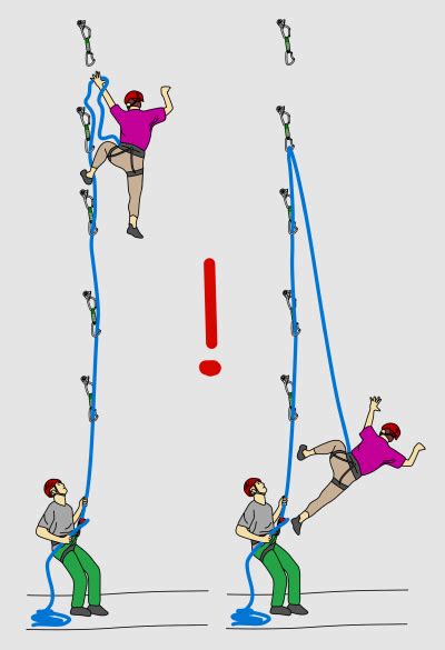 Lead Climbing How To Be A Better Lead Climber Vdiff Climbing