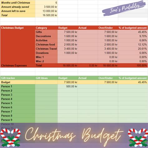 Christmas Budget Template Customized Excel Template Budget Overvoew