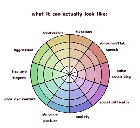 This Graphic Shows What The Autism Spectrum Really Looks Like