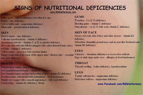 What Are The Signs And Symptoms Of Malnutrition