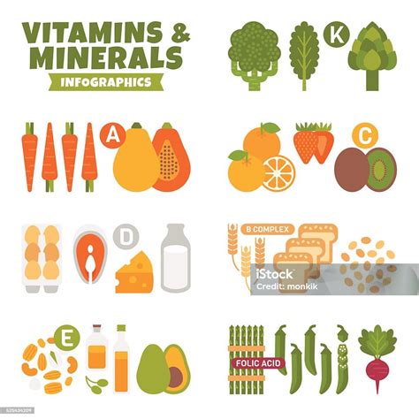 Infografis Vitamin Dan Mineral Ilustrasi Stok Unduh Gambar Sekarang