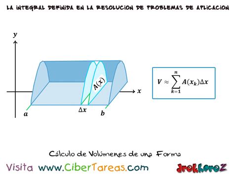 El Cálculo de Volúmenes Cálculo Integral CiberTareas