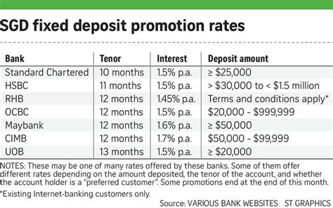 Visit the union bank of india fd interest rates page for more details. Banks offering higher fixed deposit interest rates amid ...