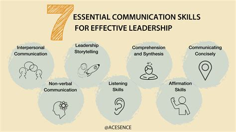 effective communication skills for managers in the workplace and how to
