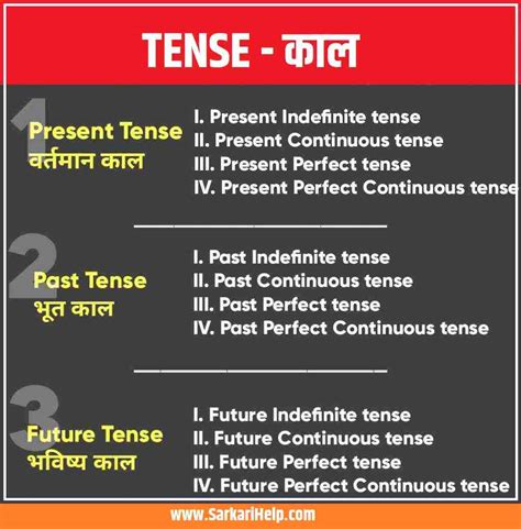 The simple present is a verb tense with two main uses. Tense in Hindi - Present, Past, Future टेंस हिन्दी में ...