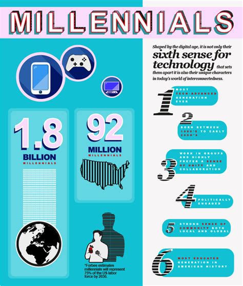 Do You Have The Competitive Edge How To Stay Ahead Of The Millennial Pack