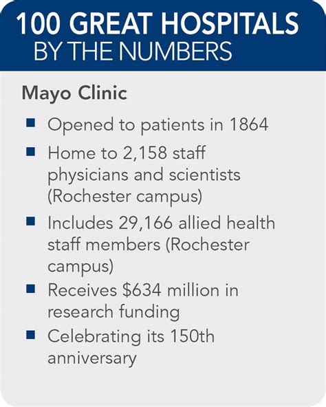 Mayo Clinic 100 Great Hospitals In America 2014