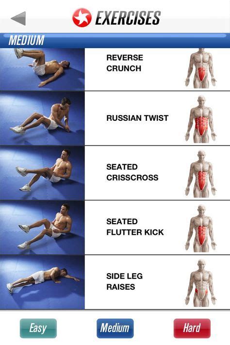Illustration Of Abs Muscles And Workout For Each Muscle Section Entraînement Pour Abdos