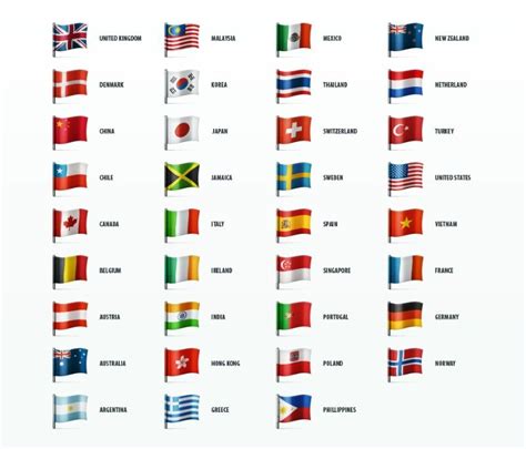 How I Want To Travel Country Flags Icons World Country Flags Flag Icon