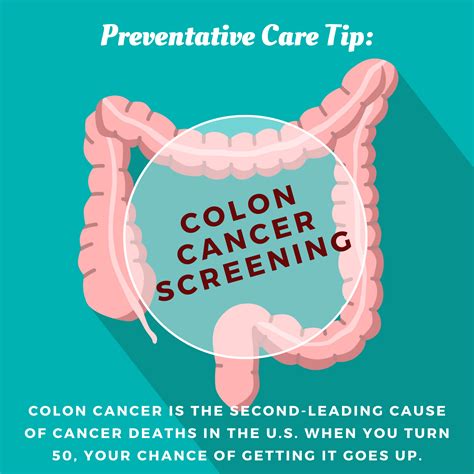 How Did You Know You Have Colon Cancer Giz Explains Finding