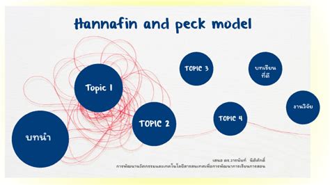 Dalam model ini, penilaian dan pengulangan perlu dijalankan dalam setiap fase. Hannafin and Peck model by Chanida Tothaisong on Prezi Next