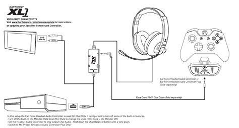 Figure 14 control panel wiring diagram. Wiring And Diagram: Diagram Of Xbox One