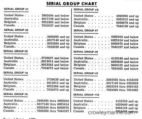 Serial Group Chart Outboard Crowley Marine