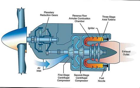 Unveiling The Inner Workings Of An Engine Turbo A Comprehensive Diagram