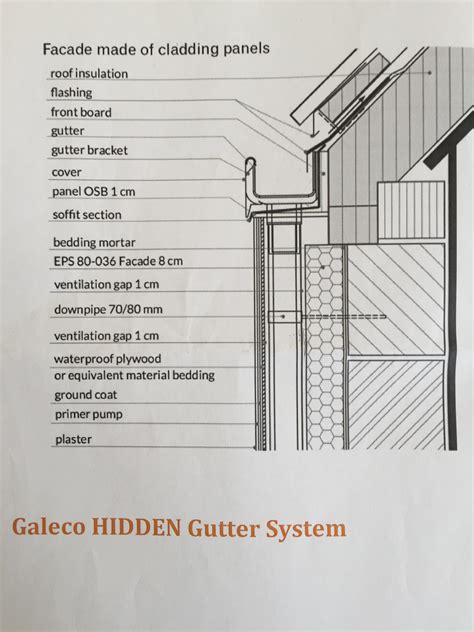 Has Anyone Incorporated Concealed Gutters Into Pitched Roofs Roofing