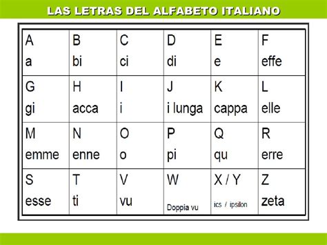 Las Letras Del Alfabeto Italiano