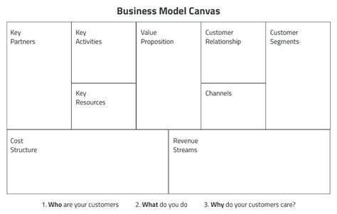 Introduction To Business Model Canvas Denis Oakley And Co
