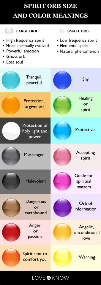 Breakdown Of Spirit Orb Size And Color Meanings Lovetoknow