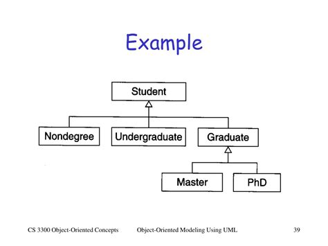 Ppt Object Oriented Modeling Using Modified Modeling Language Uml