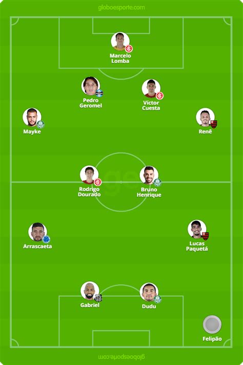 Está na hora de escalar a sua seleção do brasileirão 2020. Palmeiras e Internacional dominam a seleção do Brasileirão ...