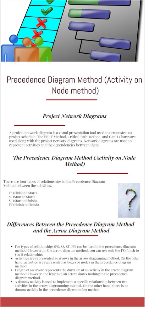 Precedence Diagramming Method Example Projectcubicle