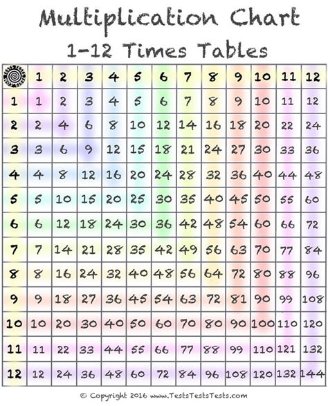 Times Table Tests And Multiplication Charts Free Download