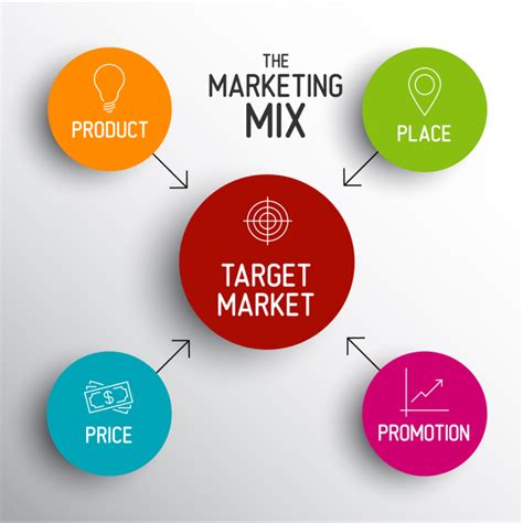 Understanding The Marketing Mix For Digital Marketing Purposes