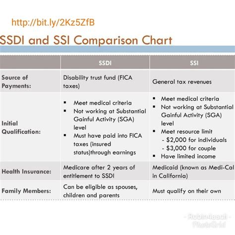 When Is Medicare Disability Income Taxable