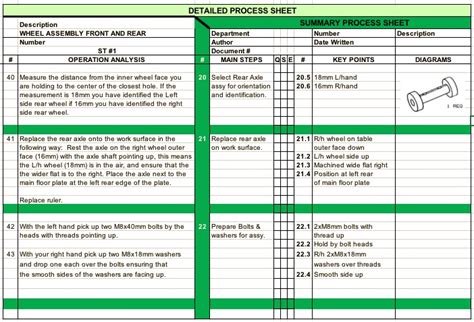 Manufacturing Process Sheet Format