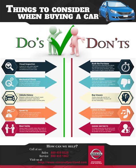 Things To Consider When Buying A Car Visual Ly Car Buying Car