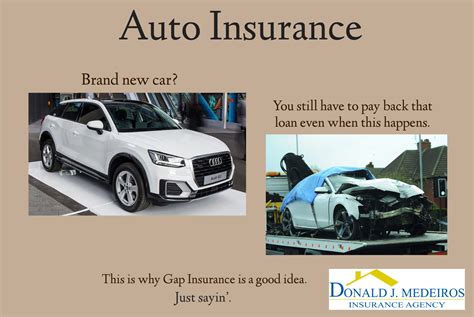 How Much Is Gap Insurance On A New Car Where To Purchase Gap